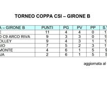 Classifica U12 girB 3-3-2015