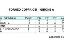 Classifica U12 girA 3-3-2015