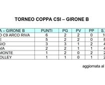 Classifica U12 girB 03-02-2015