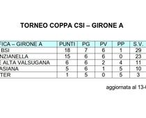 Classifica U12 girA 13-3-2015