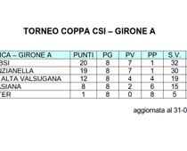 Classifica U12 girA 31-3-2015