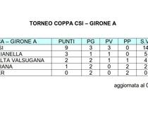 Classifica U12 girA 03-02-2015