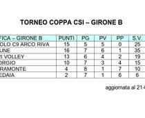 Classifica U12 girB 21-3-2015