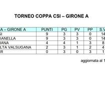 Classifica U12 girA 12-2-2015