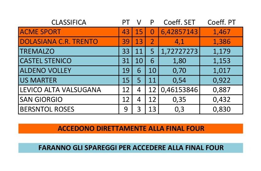 Classifica Open 07-04