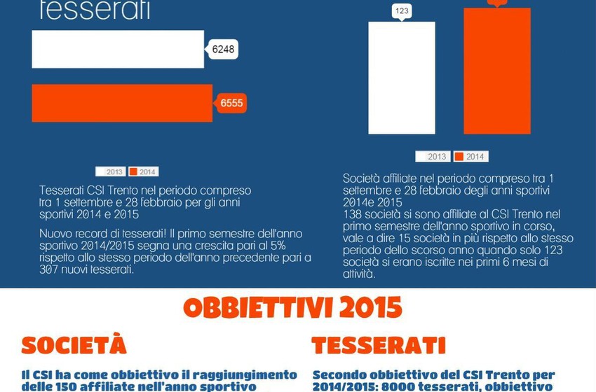 Infografica 1. semstre 2015