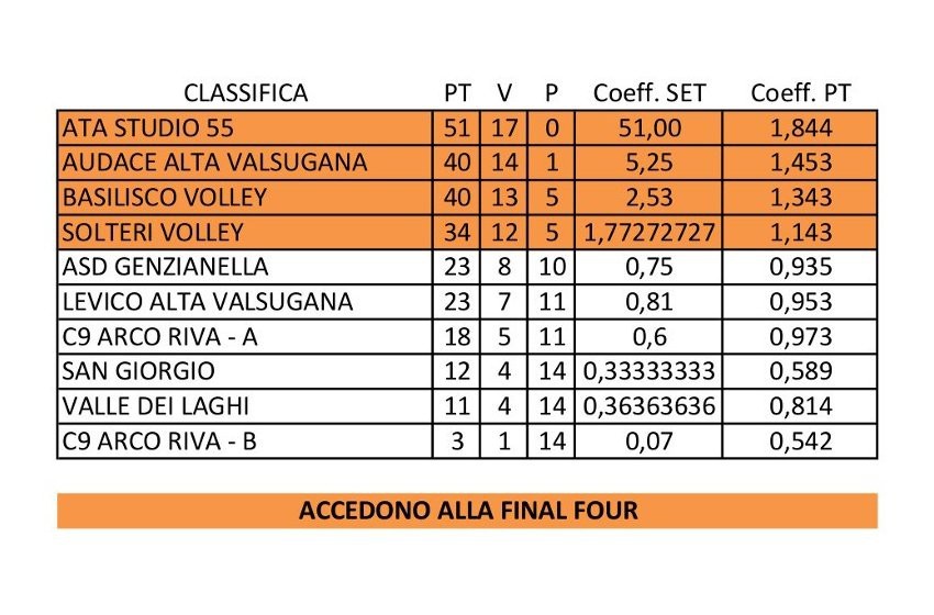 Classifica U16 07-04