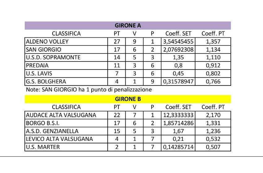 Classifica U12 20-04